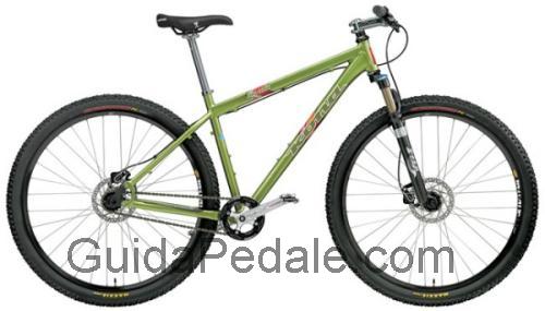 Kona Big Unit scheda tecnica e recensioni
